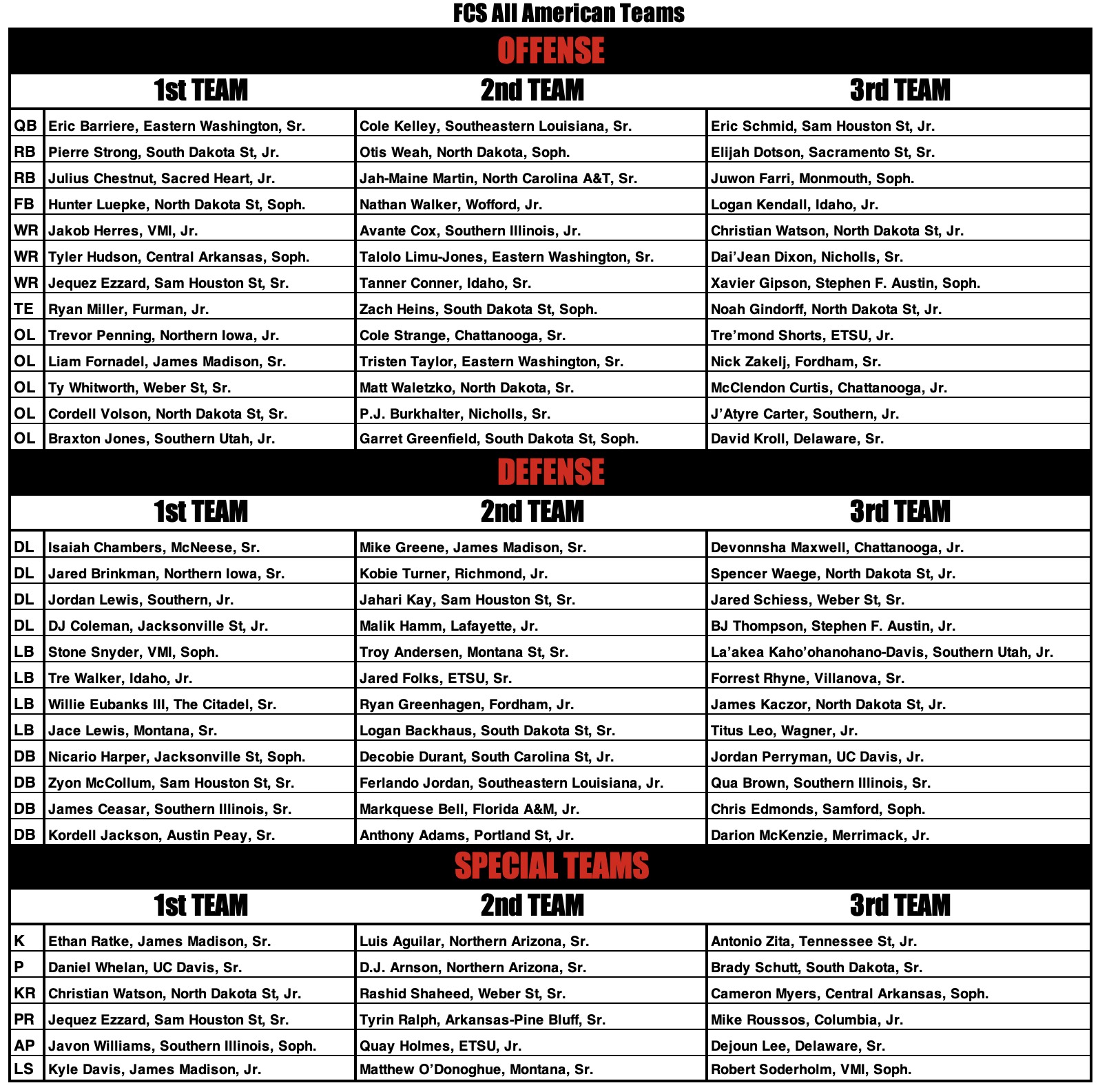 phil steele all conference teams 2021